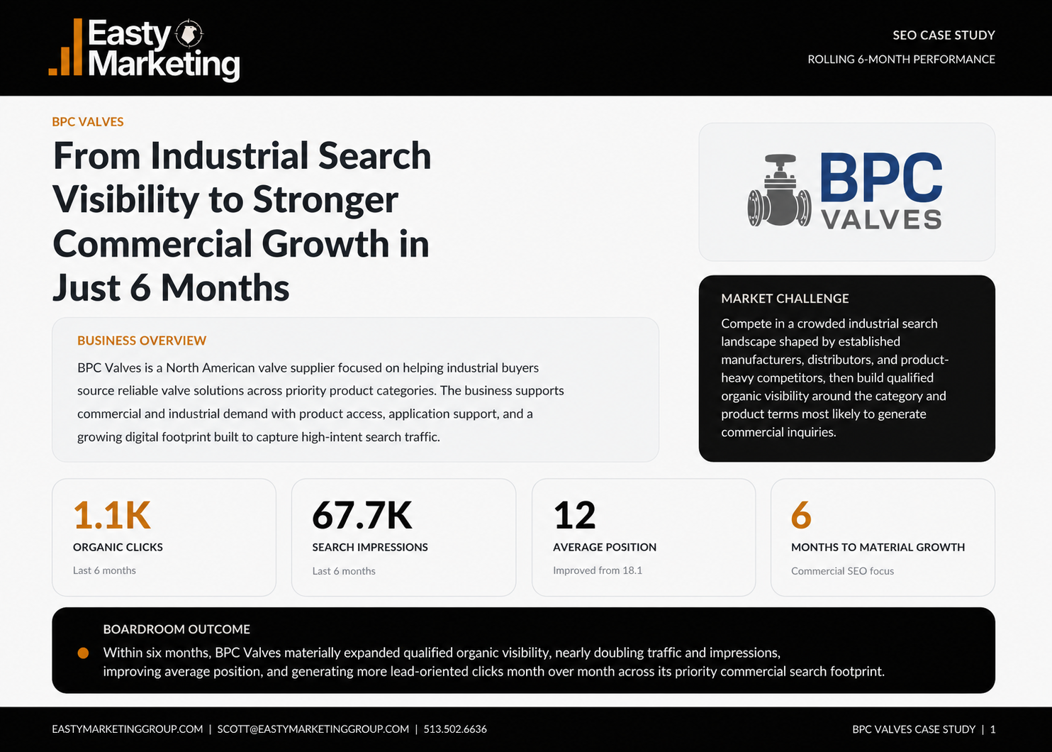 BPC Valves SEO case study summary