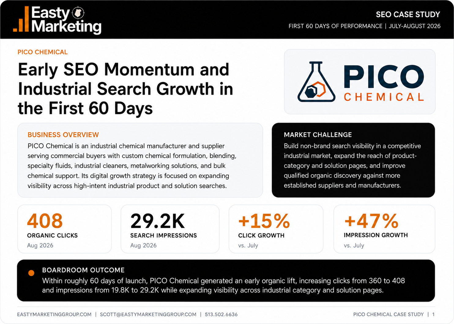 Pico Chemical SEO case study summary