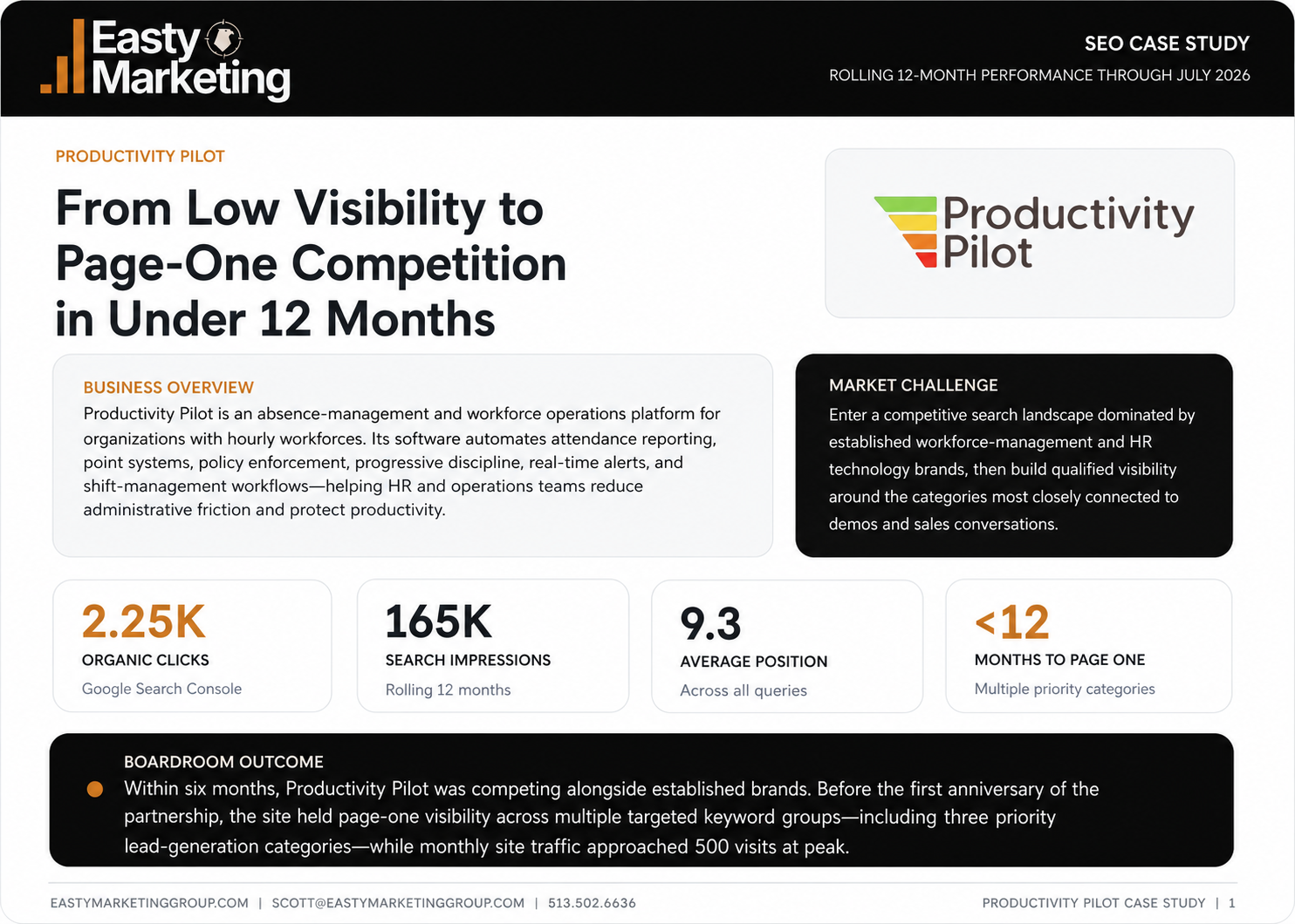 Productivity Pilot SEO case study summary