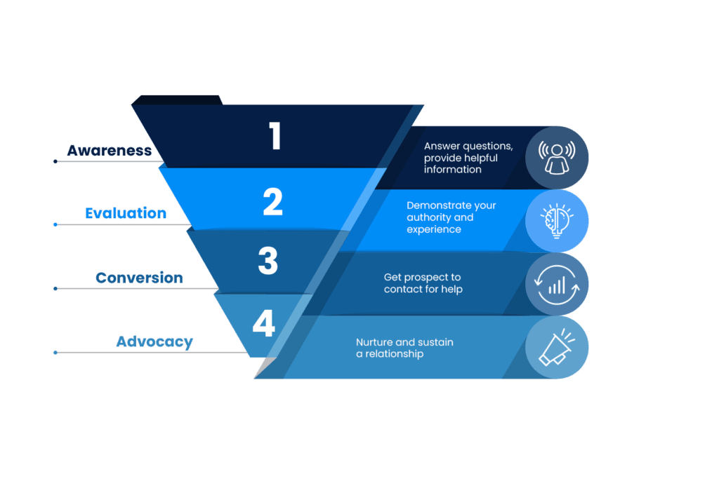 How Do Law Firms Actually Get Leads From SEO?
